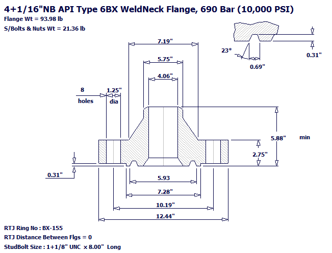 Flange Dimensions – Carbon Steel / Stainless / Alloy Flanges ...